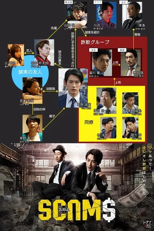 SCAMS poster